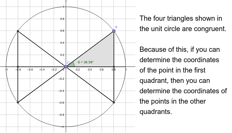 unit circle triangle