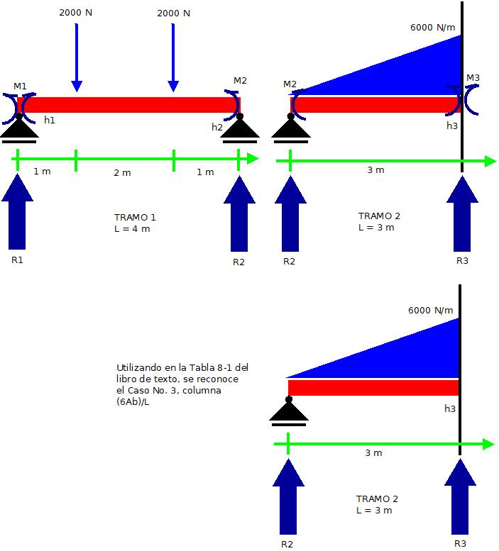 Imagen 8.  Análisis para el Tramo 2.