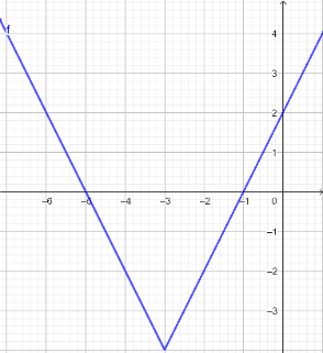 F(x)= |6+2x|+4