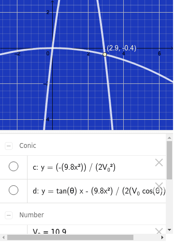 ボールの軌道式 Geogebra