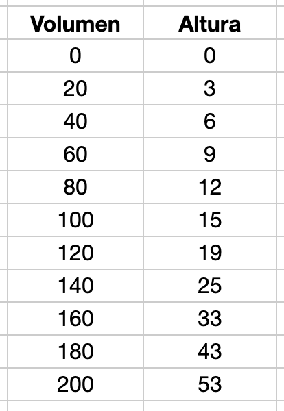 Tabla 3