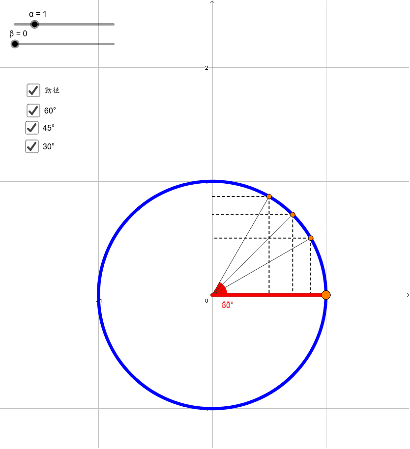 三角比の拡張 Geogebra