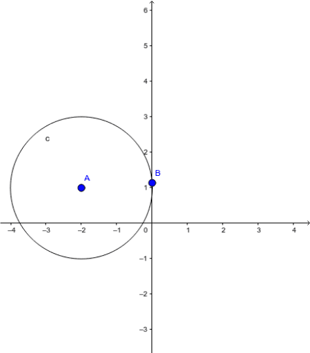 Shellshock live 2 aiming cirlce – GeoGebra