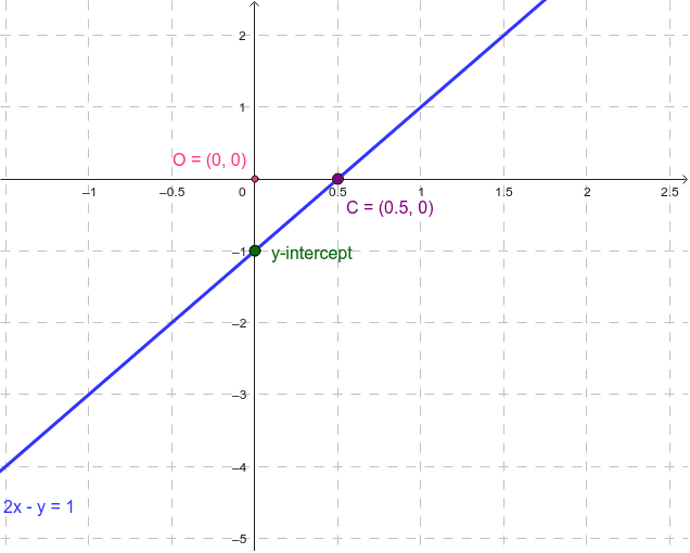 Linear Function – GeoGebra