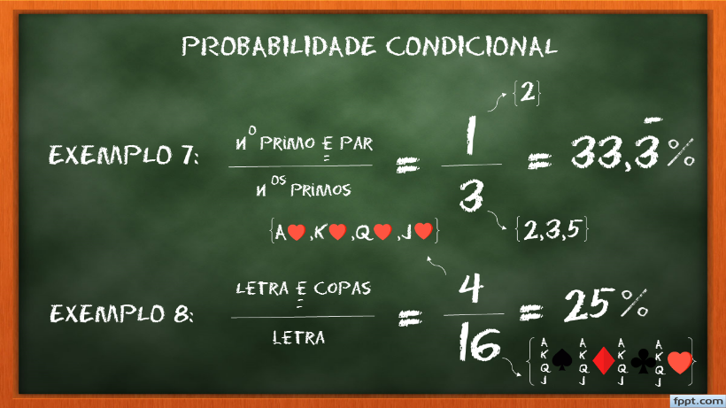 [justify][size=100]No[color=#85200c] Exemplo 7: [/color]Como a probabilidade está [b]condicionada[/b] a face voltada para cima ser um primo, temos que o denominador será 3, uma vez que são três os números primos compreendidos entre [i]1[/i] e [i]6[/i]. O numerador será 1, pois apenas o número dois é par E primo, logo a probabilidade procurada é de [math]\frac{1}{3}=33,33...\%[/math].

No[color=#a64d79] Exemplo 8:[/color][color=#bf9000] [/color]A [b]condição[/b] inicial é que a carta retirada seja uma letra, ou seja, o denominador será 16, uma vez que são [i]4[/i] letras de cada um dos [i]4 [/i]naipes. O numerador será 4, pois são quatro as letras de copas, assim sendo a probabilidade pedida é dada por [math]\frac{4}{16}=\frac{1}{4}=25\%[/math].[/size][/justify]