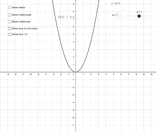 Analyzing The Graph Of Y Ax 2 A 0 Geogebra