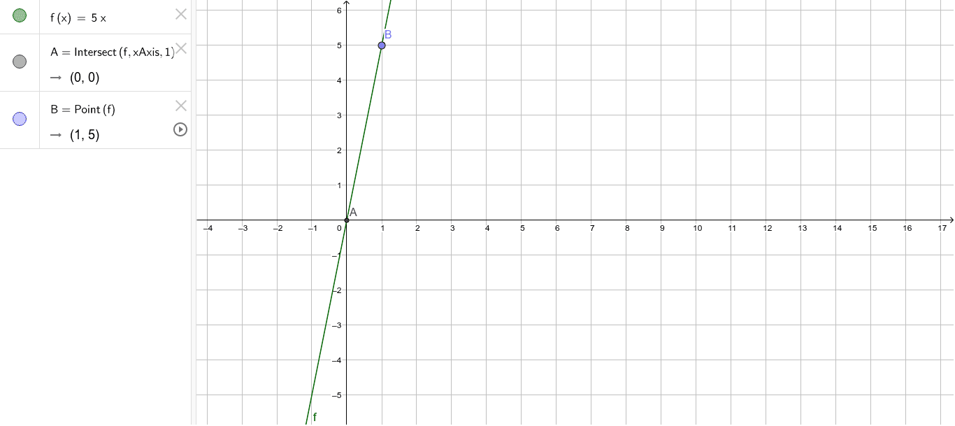 F X 5x Geogebra