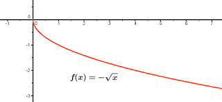 Función irracional (x<1)