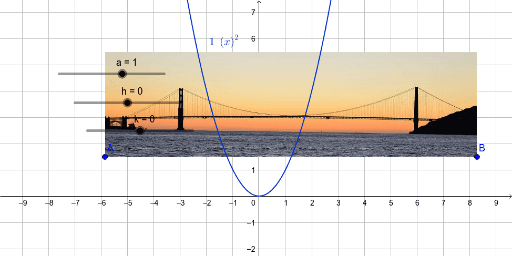 Model the Golden Gate Bridge with Vertex Form – GeoGebra