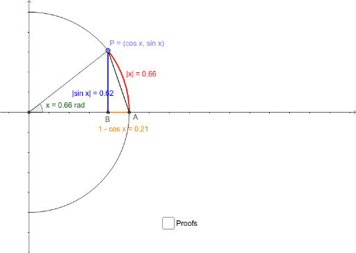 limits-of-sine-and-cosine-geogebra