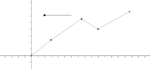 Qualitative Graph Examples 2133