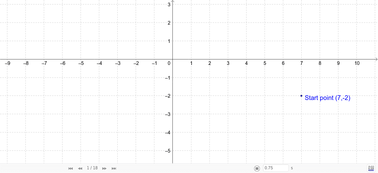 Hw Y 2 1 2 X 7 Geogebra