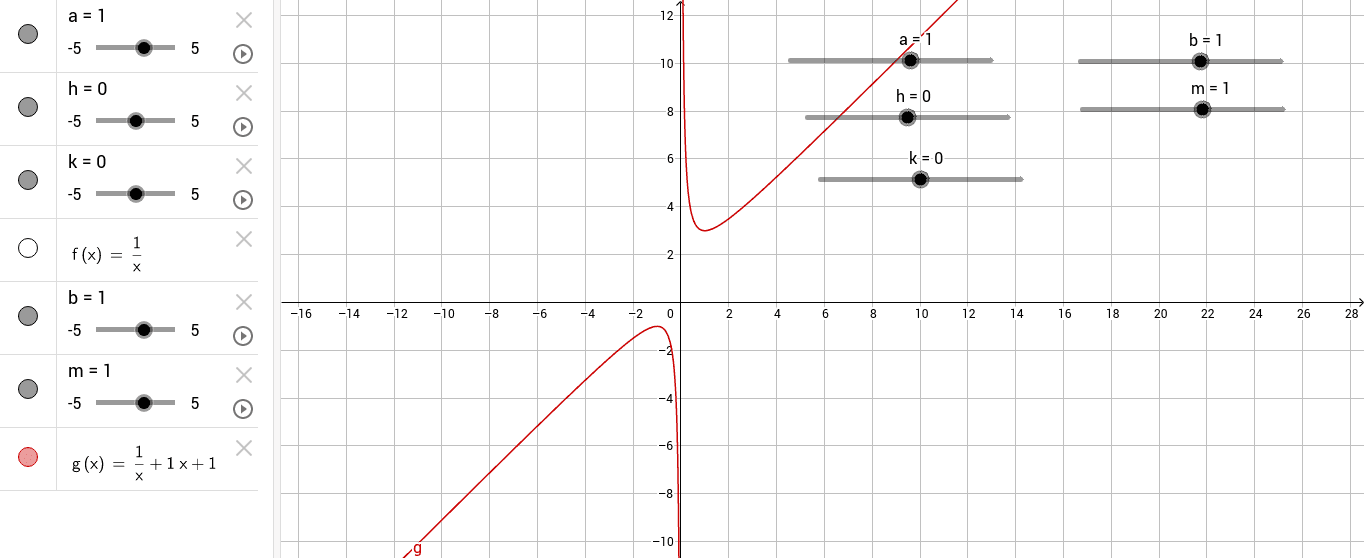 Hyperbola With Oblique Asymptotes Geogebra