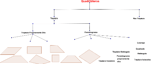 Classificacao Dos Quadrilateros Geogebra