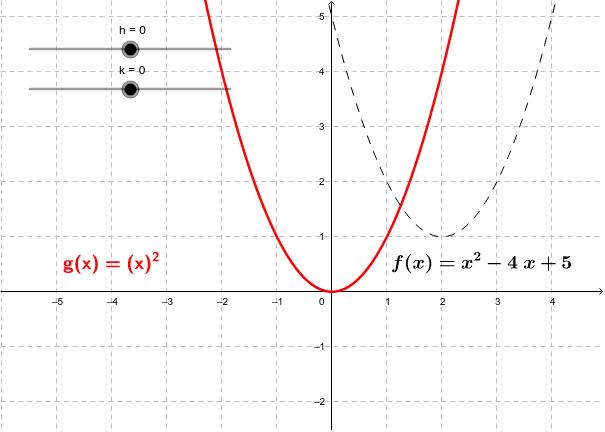 vertex of quadratic function