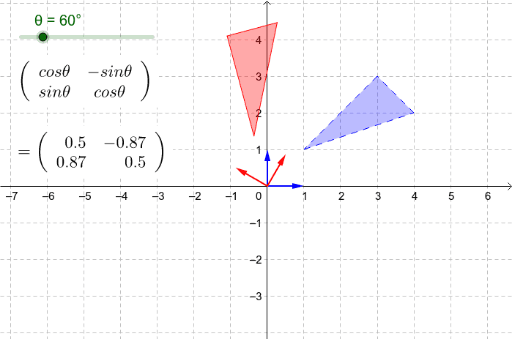 Rotation Matrix – GeoGebra