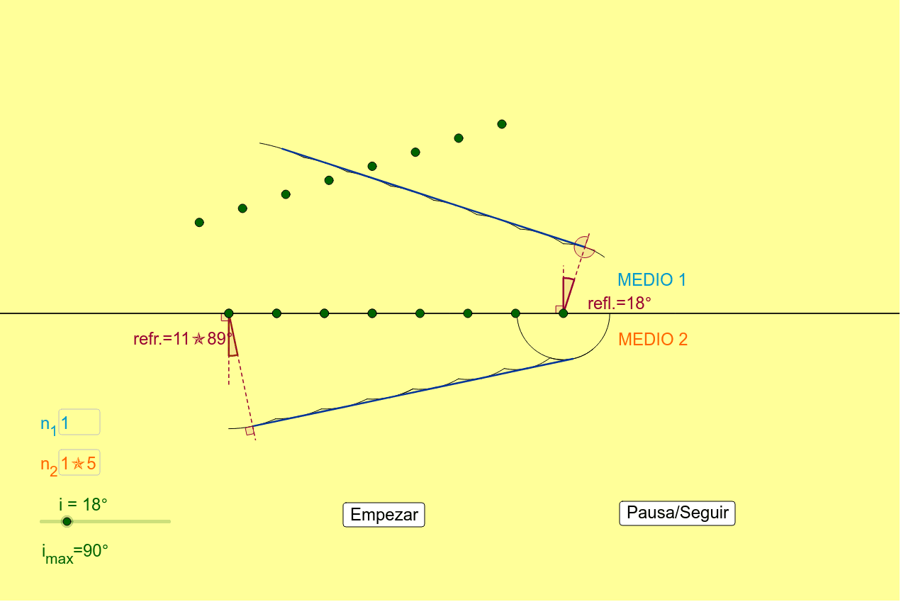 Ley De Snell Usando El Principio De Huygens Laws Of Refraction And