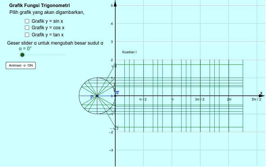 Grafik Fungsi Sin Cos Tan Geogebra