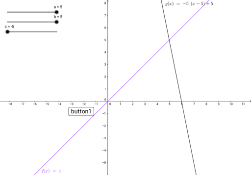 Transform Graphs Of Functions Geogebra 4628