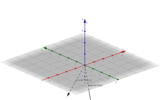 Magnetic Force (vector Cross Product) – Geogebra