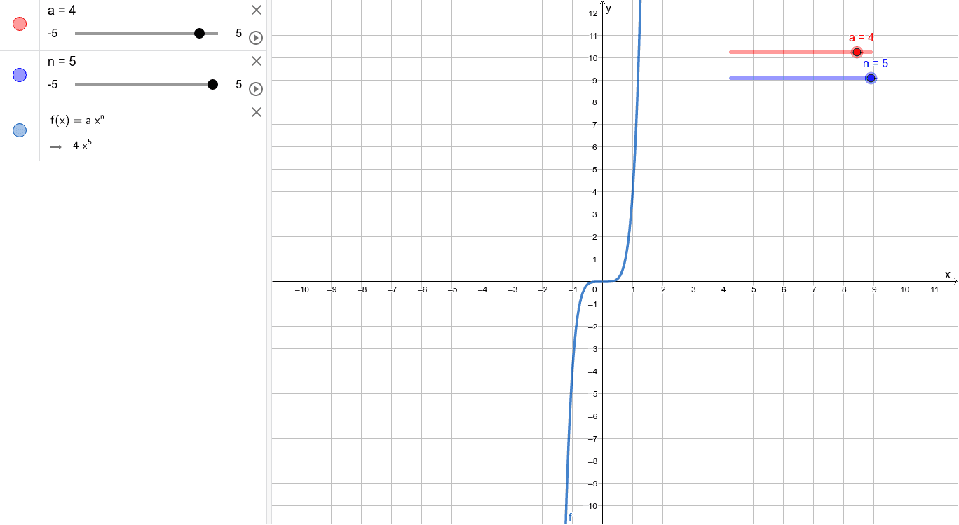 power function – GeoGebra