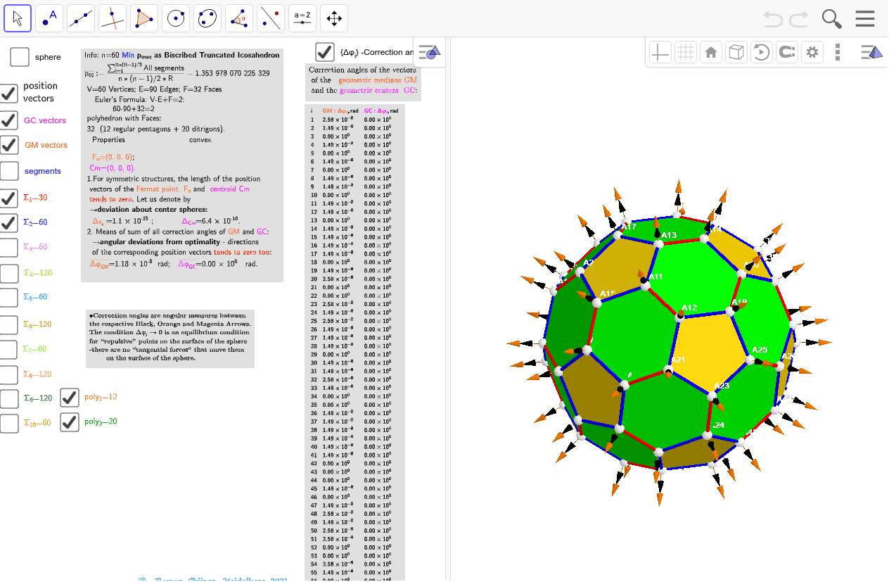 Biscribed Truncated Icosahedron Extreme Distribution Vertices 60 Geogebra