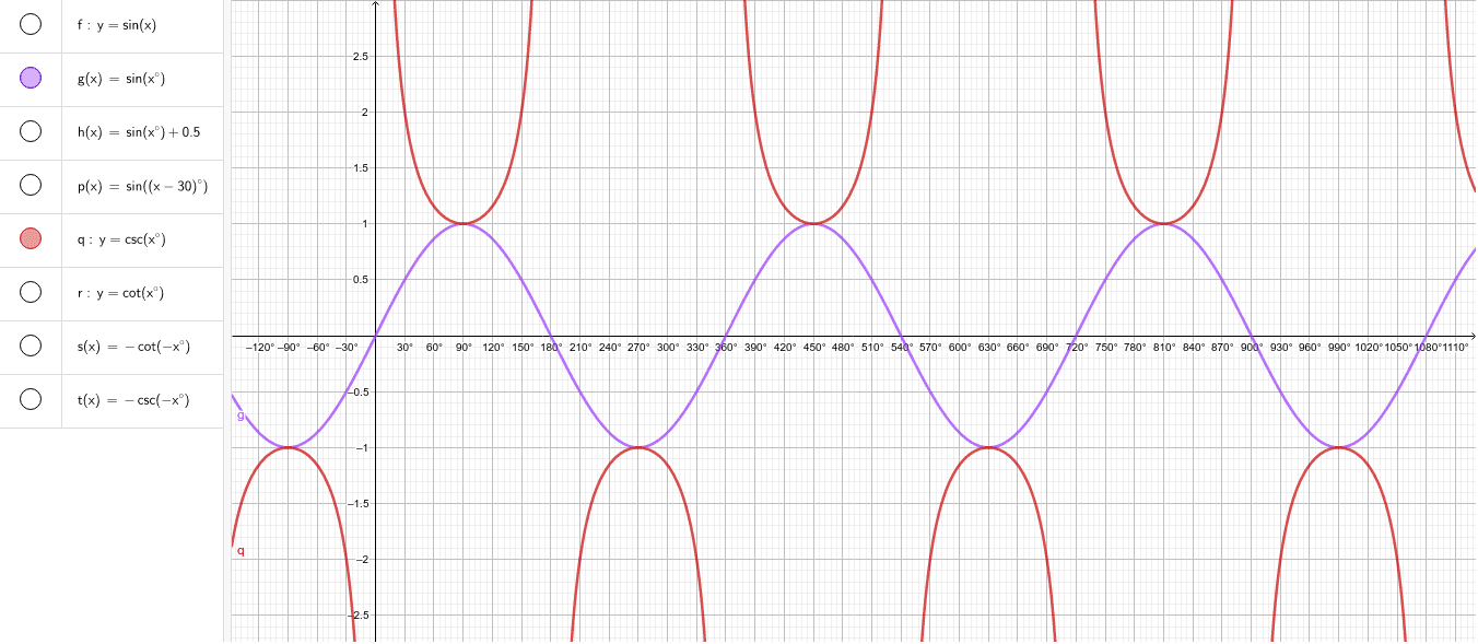 Graph Of Sin X And Csc X Geogebra
