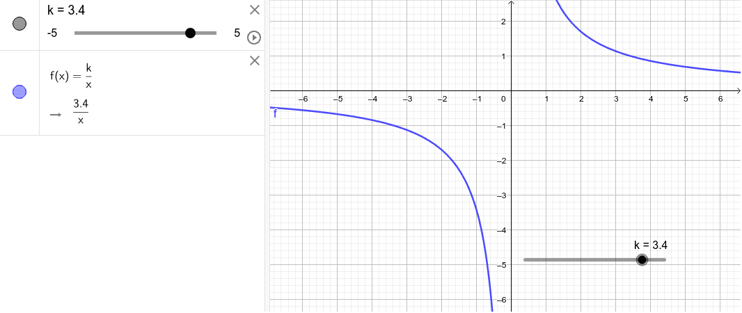 数学 分数関数のグラフ Geogebra