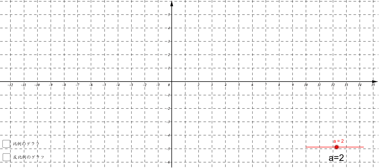 比例のグラフと反比例のグラフの特徴を調べよう Geogebra