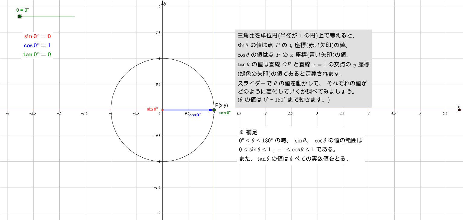 単位円と三角比の値 Geogebra