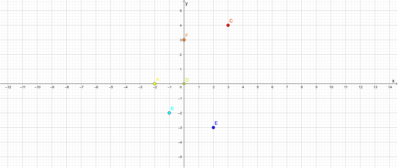 Jogo da Forca – GeoGebra