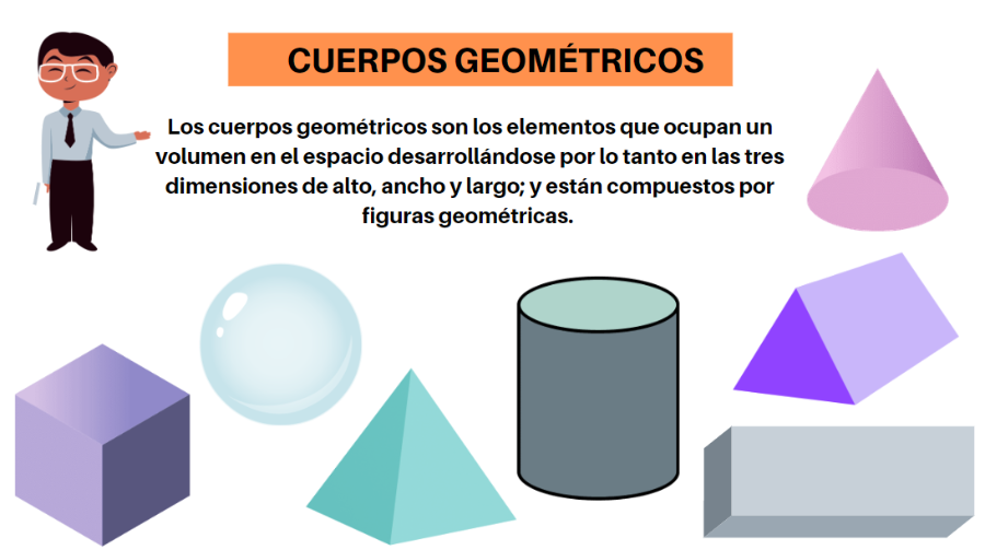 Cuerpos geométricos.