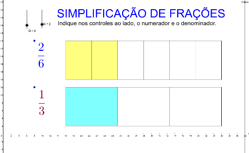 Simplificação de frações. Processo para simplificação de frações