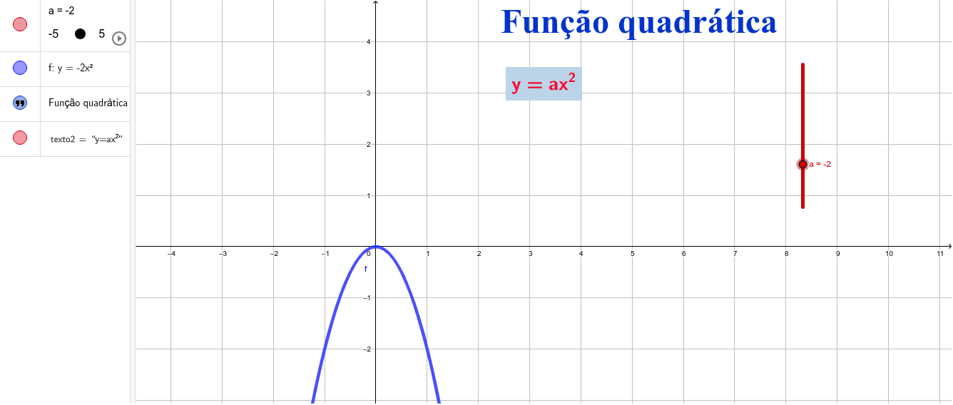 Função Quadrática Yax2 Geogebra 5600