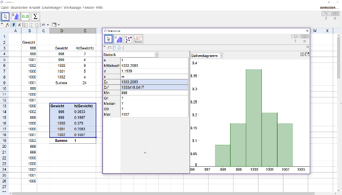 Worum geht es:
Datenanalyse in GeoGebra:
Aus Tabellen die Kenngrößen und das Verteilungsdiagramm erstellen