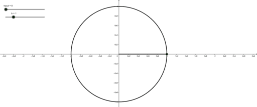 B Trig Transformations Explanation – GeoGebra