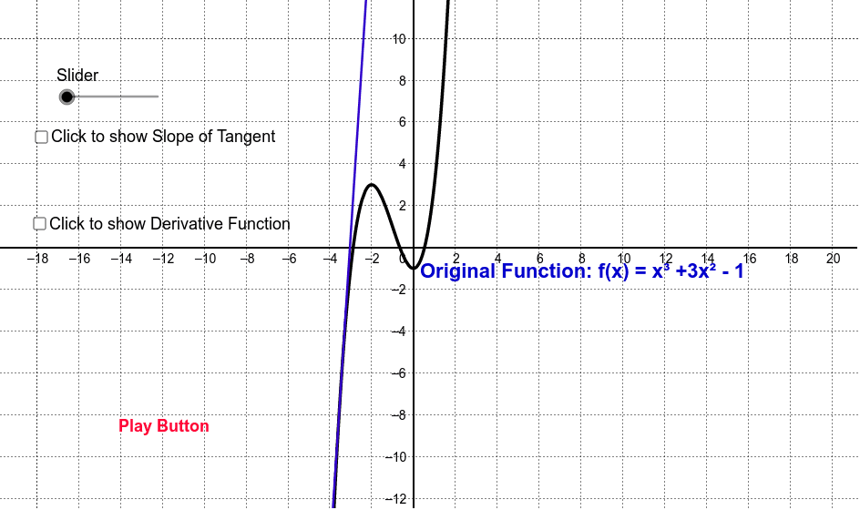 Differential of a Cubic Function – GeoGebra