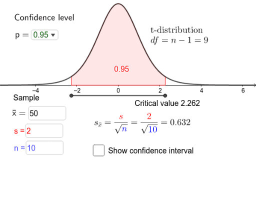 T Estimate Of A Mean Geogebra