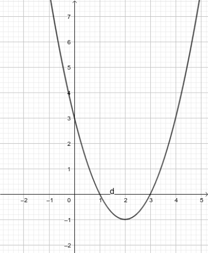 1 x3 график. График x2. X 3 график. График 1/x 2. Y 8 X график.