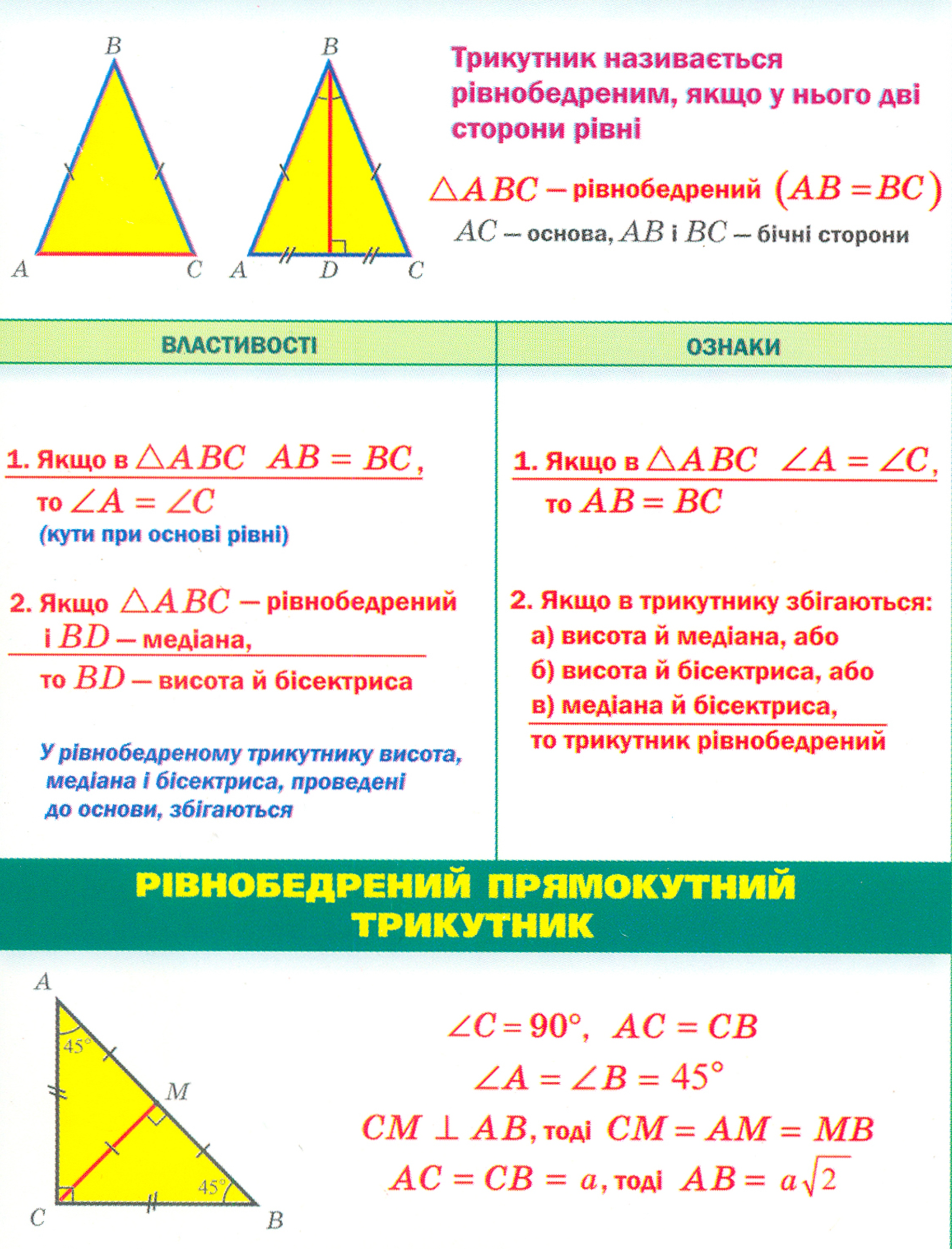 Таблиця "Рівнобедрений трикутник, його властивості та ознаки"