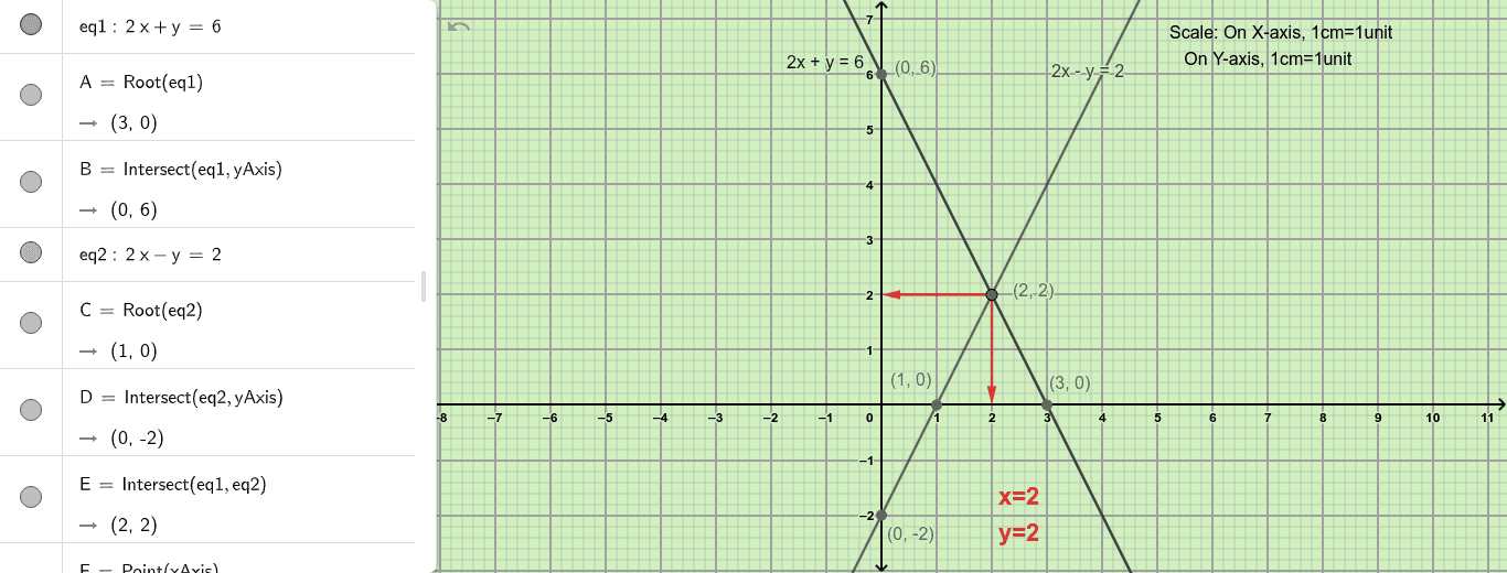 Solve 2x Y 6 2x Y 2 By Graph Geogebra