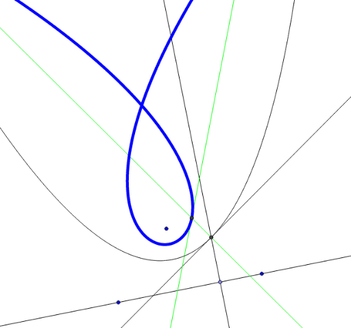 Tschirnhausen Cubic – GeoGebra