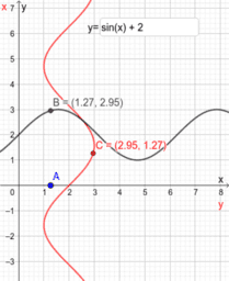 Curve Sketching – GeoGebra