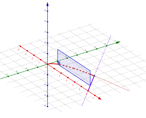 AP Calculus volume problems – GeoGebra