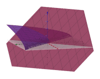 Cálculo Diferencial e Integral III