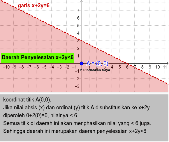 Daerah Penyelesaian Pertidaksamaan Linear – GeoGebra