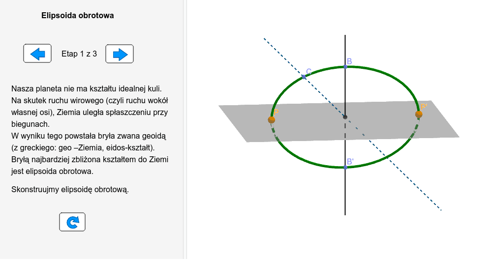 Elipsoida obrotowa – GeoGebra