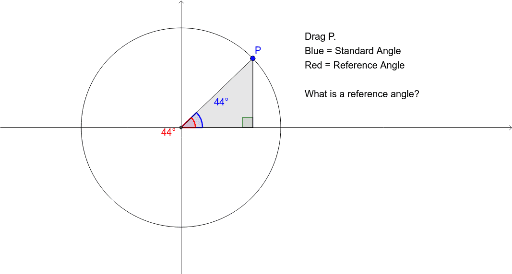 trig-angle-rotation-unit-circle-geogebra