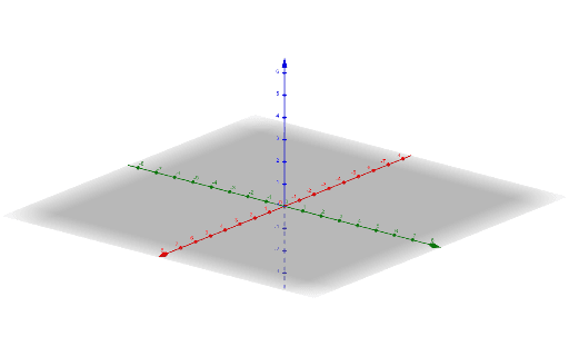 Parabolic Cylinders – Geogebra