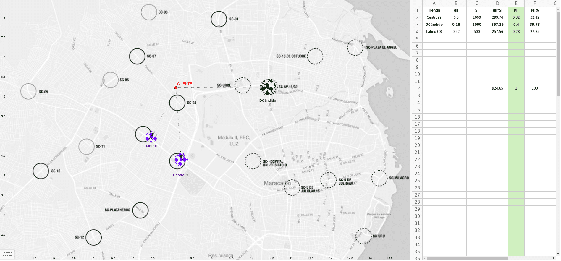 Modelo gravitacional de Huff aplicado a 3 supermercados sobre la ciudad de  Maracaibo – GeoGebra